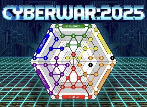 Cyberwar 2025 Image
